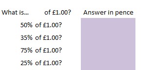 This self marking spreadsheet concentrates on finding a percentage of money.  The first worksheet is number bonds to 100, then looking at percentages of £1.00.  The third worksheet looks at percentages of common currency and then the final one looks at the percentage of any amount of money.